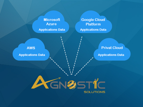 Cloud Migration