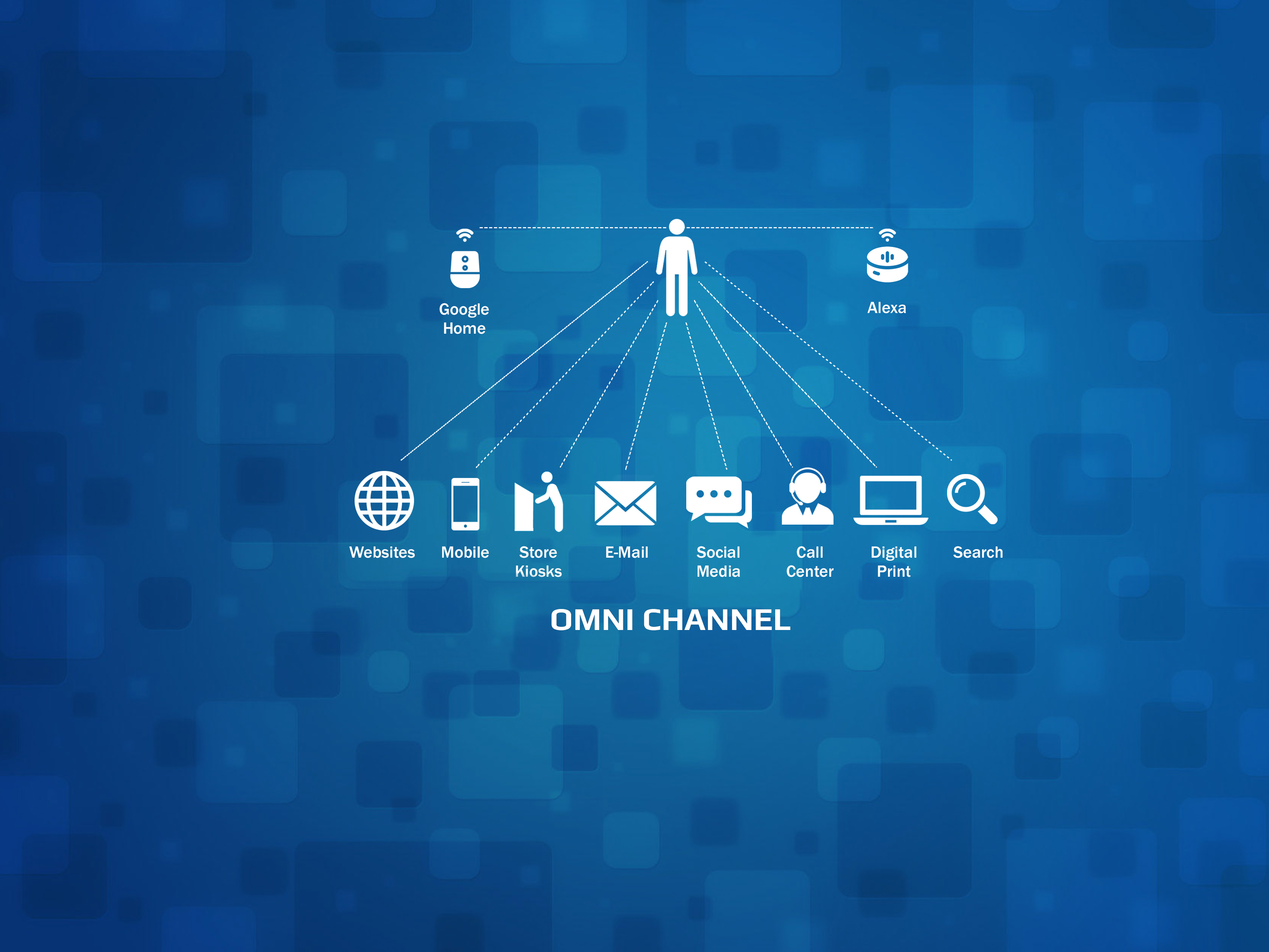 Omni Channel